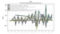 Increase Decrease In Accounts Receivable