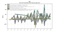 Increase Decrease In Prepaid Deferred Expense And Other Assets