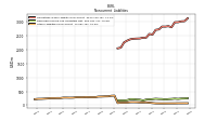 Other Liabilities Noncurrent