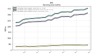 Operating Lease Liability Current