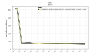 Weighted Average Number Of Shares Outstanding Basic