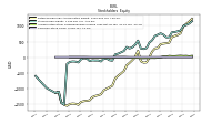 Common Stock Value