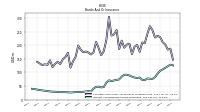 Interest And Dividend Income Operating