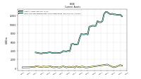 Cash And Cash Equivalents At Carrying Value