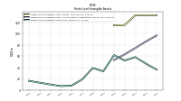 Finite Lived Intangible Assets Net