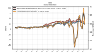 Comprehensive Income Net Of Tax