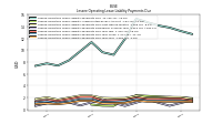 Lessee Operating Lease Liability Payments Due Year Four