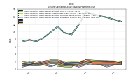 Lessee Operating Lease Liability Payments Remainder Of Fiscal Year