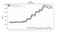 Short Term Borrowings