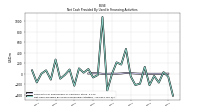 Net Cash Provided By Used In Financing Activities