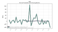 Payments For Repurchase Of Common Stock