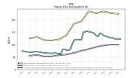 Accumulated Depreciation Depletion And Amortization Property Plant And Equipment