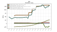 Accumulated Other Comprehensive Income Loss Net Of Tax