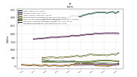 Cash And Cash Equivalents At Carrying Value