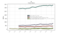 Other Assets Current