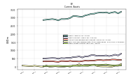 Cash And Cash Equivalents At Carrying Value