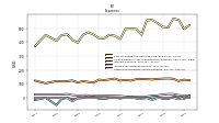 Other Nonoperating Income Expense
