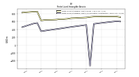 Finite Lived Intangible Assets Accumulated Amortization