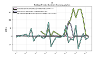 Net Cash Provided By Used In Financing Activities