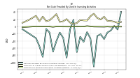 Payments For Proceeds From Other Investing Activities