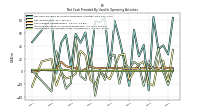 Amortization Of Financing Costs And Discounts