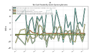 Increase Decrease In Accounts Receivable