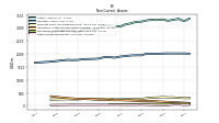 Other Assets Noncurrent