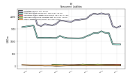 Other Liabilities Noncurrent