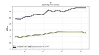 Operating Lease Liability Current