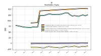 Retained Earnings Accumulated Deficit