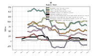 Stockholders Equity