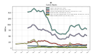 Other Assets Current