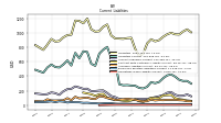 Operating Lease Liability Current