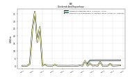 Payments For Repurchase Of Common Stock