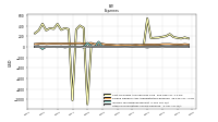 Other Nonoperating Income Expense