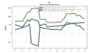 Finite Lived Intangible Assets Net