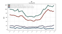 Inventory Work In Process Net Of Reserves