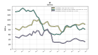 Liabilities Current