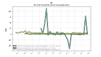 Payments For Proceeds From Other Investing Activities