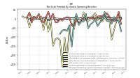 Net Cash Provided By Used In Operating Activities