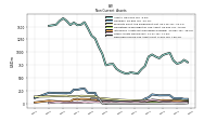 Deferred Income Tax Assets Net