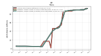 Weighted Average Number Of Diluted Shares Outstanding