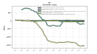 Retained Earnings Accumulated Deficit