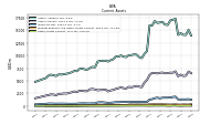 Other Assets Current