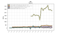 Interest Expense Debt