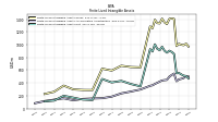 Finite Lived Intangible Assets Accumulated Amortization