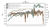 Net Income Loss