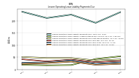 Lessee Operating Lease Liability Payments Due Year Four