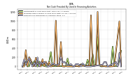 Net Cash Provided By Used In Financing Activities