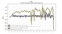 Increase Decrease In Inventories